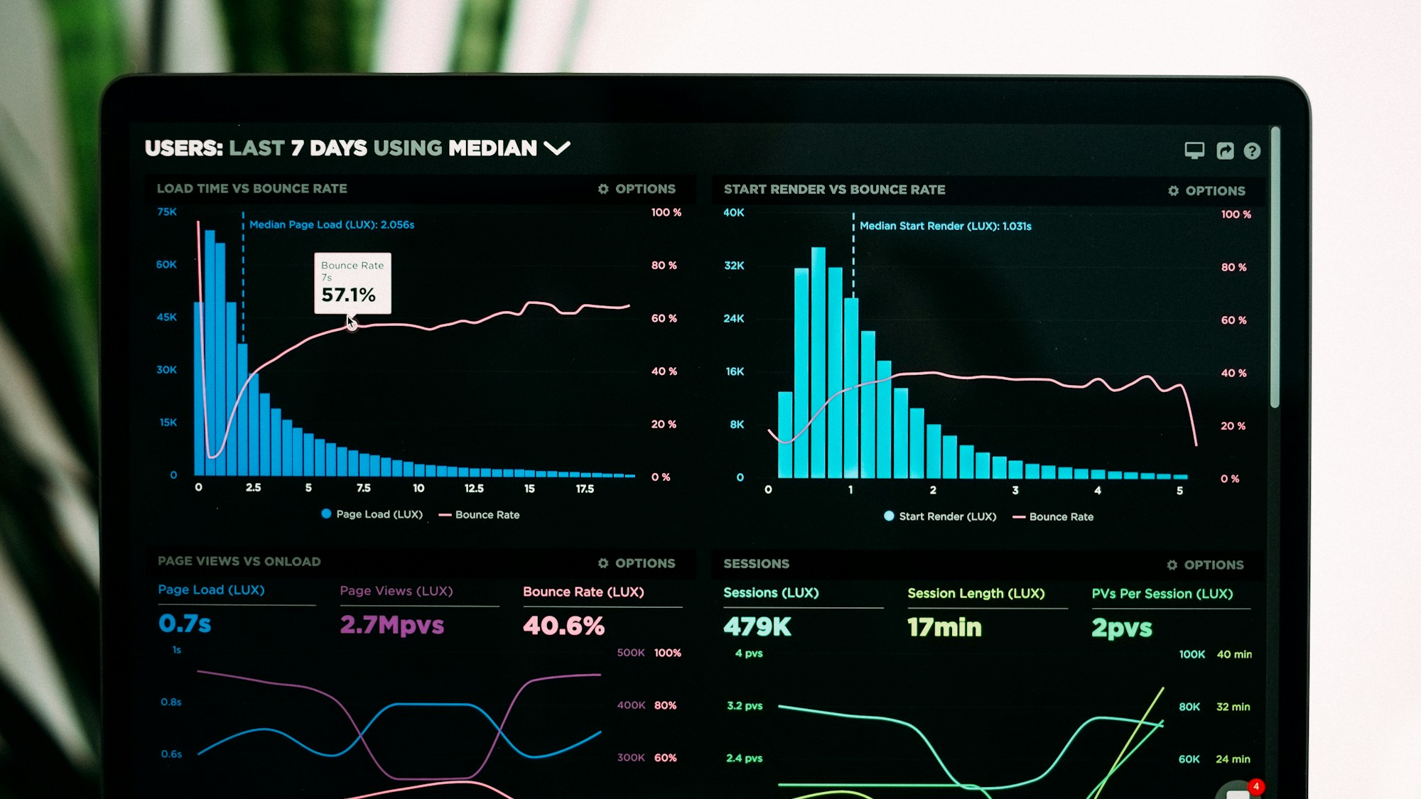 Go-to-Market Strategy for SaaS Startups (2026 Guide)